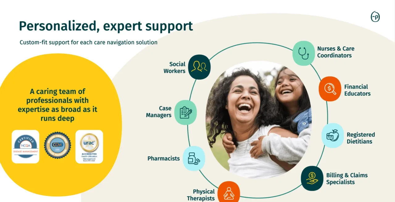 graphic showing 8 types of personalized, expert support in Personify Health's care management services